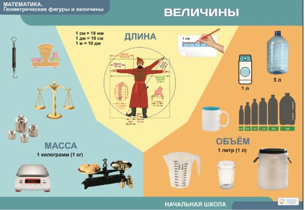 Комплект таблиц «Математика. Геометрические фигуры и величины» (9 шт.)